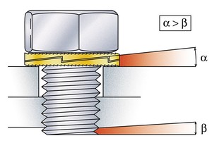 Wedge-action washers use tension not friction